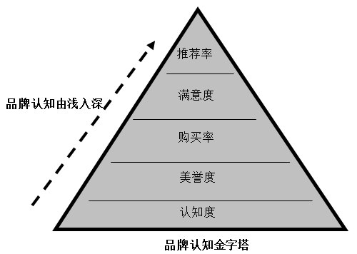 【营销管理】企业如何选择品牌战略