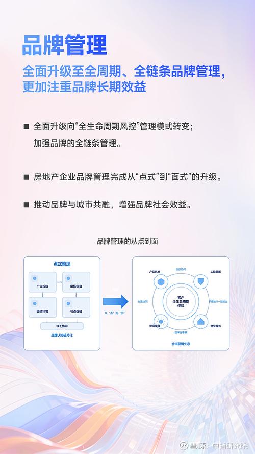 品牌企业要做好全周期,全链条品牌管理